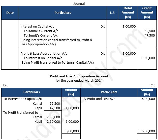TS-Grewal-Solution-Class-12-Chapter-2-Accounting-for-Partnership-Firms-Fundamentals-14
