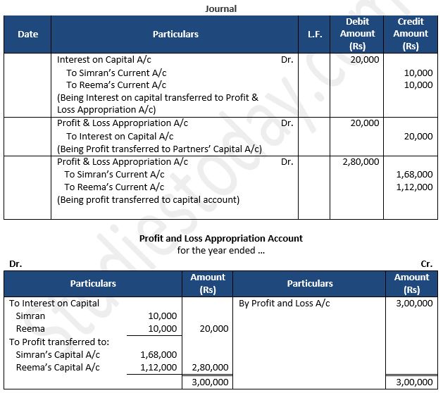 TS-Grewal-Solution-Class-12-Chapter-2-Accounting-for-Partnership-Firms-Fundamentals-15