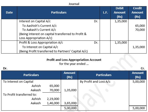TS-Grewal-Solution-Class-12-Chapter-2-Accounting-for-Partnership-Firms-Fundamentals-17
