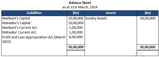 TS-Grewal-Solution-Class-12-Chapter-2-Accounting-for-Partnership-Firms-Fundamentals-21