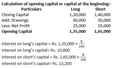 TS-Grewal-Solution-Class-12-Chapter-2-Accounting-for-Partnership-Firms-Fundamentals-23