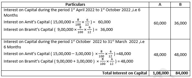 TS-Grewal-Solution-Class-12-Chapter-2-Accounting-for-Partnership-Firms-Fundamentals-24