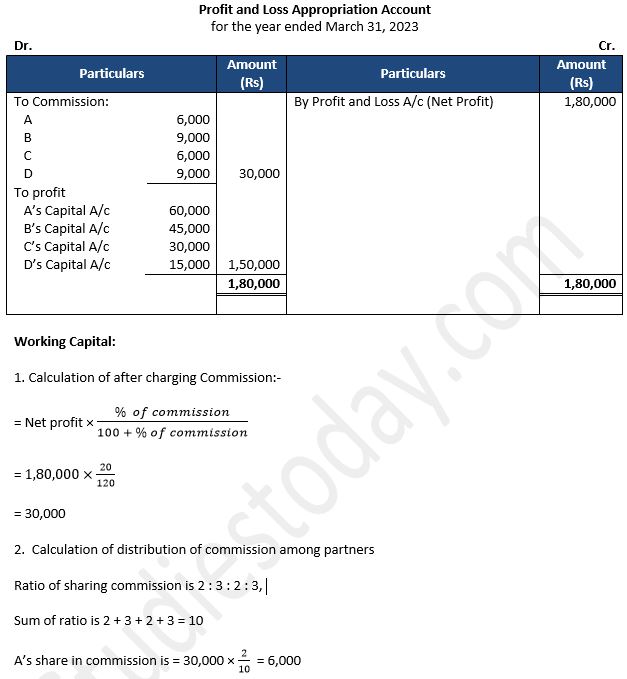 TS-Grewal-Solution-Class-12-Chapter-2-Accounting-for-Partnership-Firms-Fundamentals-27