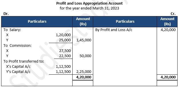 TS-Grewal-Solution-Class-12-Chapter-2-Accounting-for-Partnership-Firms-Fundamentals-29