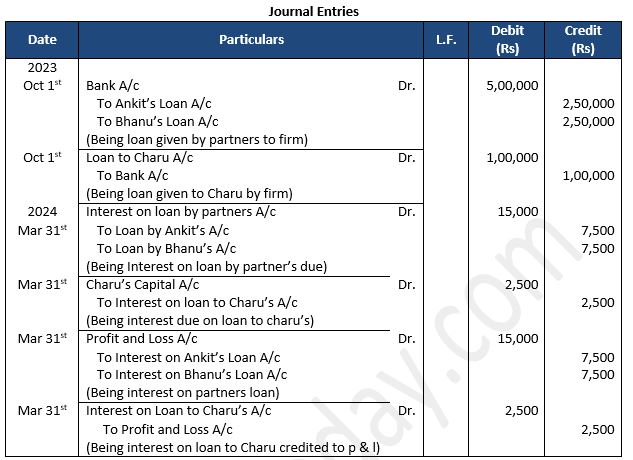 TS-Grewal-Solution-Class-12-Chapter-2-Accounting-for-Partnership-Firms-Fundamentals-3