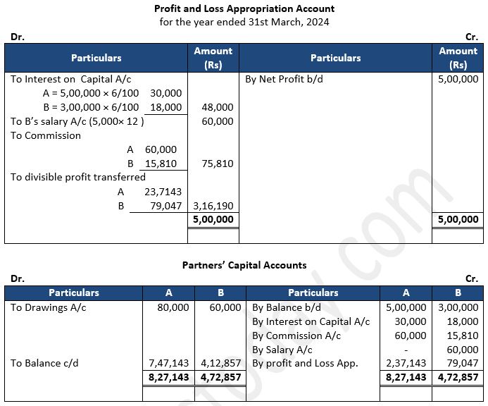 TS-Grewal-Solution-Class-12-Chapter-2-Accounting-for-Partnership-Firms-Fundamentals-41