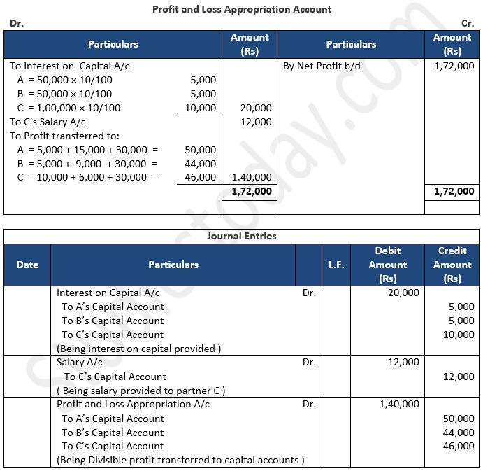 TS-Grewal-Solution-Class-12-Chapter-2-Accounting-for-Partnership-Firms-Fundamentals-43
