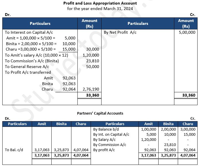 TS-Grewal-Solution-Class-12-Chapter-2-Accounting-for-Partnership-Firms-Fundamentals-44
