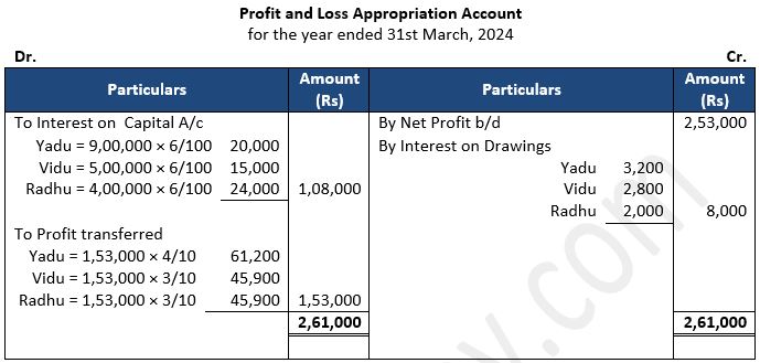 TS-Grewal-Solution-Class-12-Chapter-2-Accounting-for-Partnership-Firms-Fundamentals-46