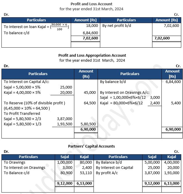 TS-Grewal-Solution-Class-12-Chapter-2-Accounting-for-Partnership-Firms-Fundamentals-47