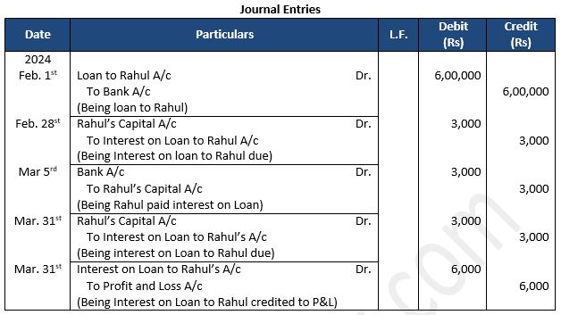 TS-Grewal-Solution-Class-12-Chapter-2-Accounting-for-Partnership-Firms-Fundamentals-5