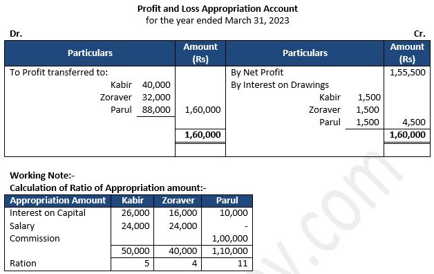 TS-Grewal-Solution-Class-12-Chapter-2-Accounting-for-Partnership-Firms-Fundamentals-50