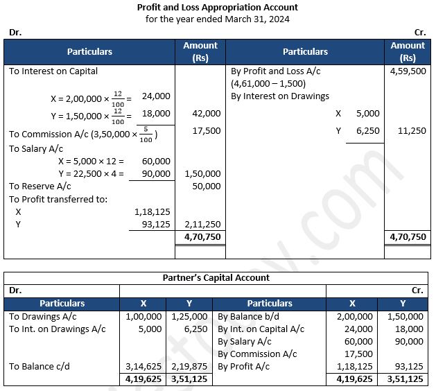 TS-Grewal-Solution-Class-12-Chapter-2-Accounting-for-Partnership-Firms-Fundamentals-51