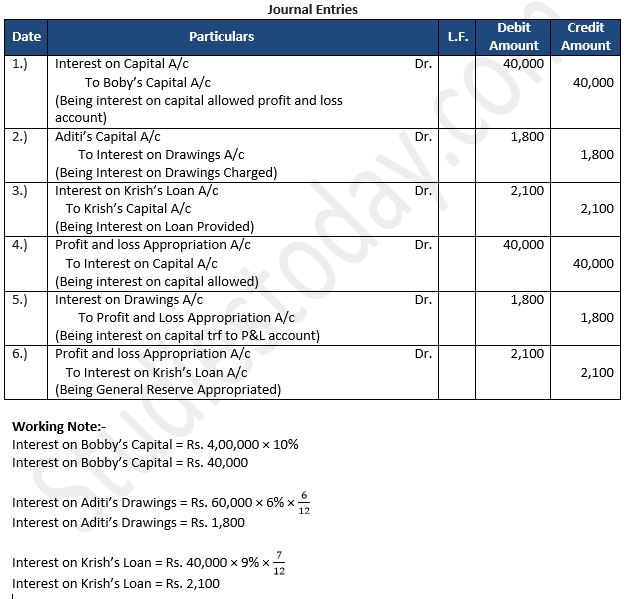 TS-Grewal-Solution-Class-12-Chapter-2-Accounting-for-Partnership-Firms-Fundamentals-53