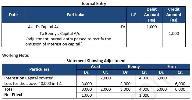 TS-Grewal-Solution-Class-12-Chapter-2-Accounting-for-Partnership-Firms-Fundamentals-54
