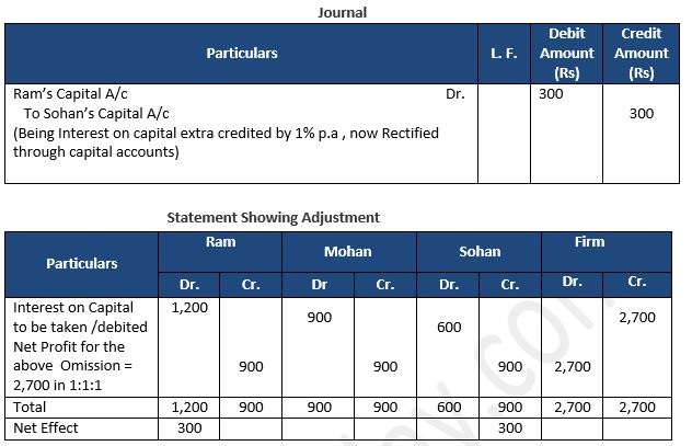 TS-Grewal-Solution-Class-12-Chapter-2-Accounting-for-Partnership-Firms-Fundamentals-55