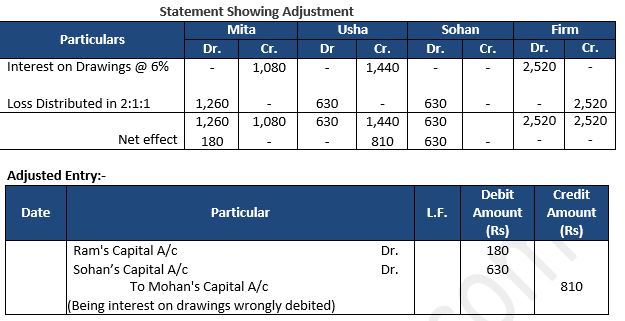 TS-Grewal-Solution-Class-12-Chapter-2-Accounting-for-Partnership-Firms-Fundamentals-57