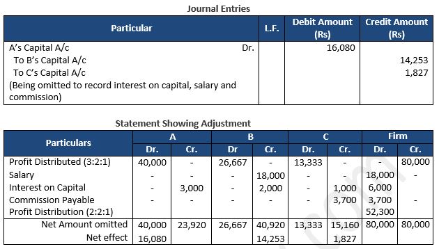 TS-Grewal-Solution-Class-12-Chapter-2-Accounting-for-Partnership-Firms-Fundamentals-59