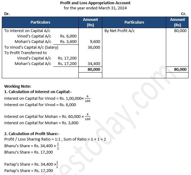 TS-Grewal-Solution-Class-12-Chapter-2-Accounting-for-Partnership-Firms-Fundamentals-6