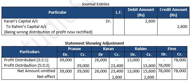 TS-Grewal-Solution-Class-12-Chapter-2-Accounting-for-Partnership-Firms-Fundamentals-60
