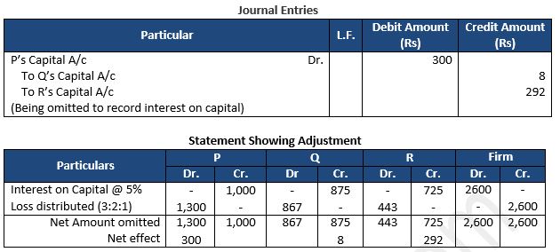 TS-Grewal-Solution-Class-12-Chapter-2-Accounting-for-Partnership-Firms-Fundamentals-61