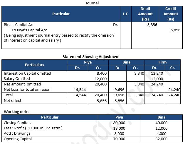 TS-Grewal-Solution-Class-12-Chapter-2-Accounting-for-Partnership-Firms-Fundamentals-62