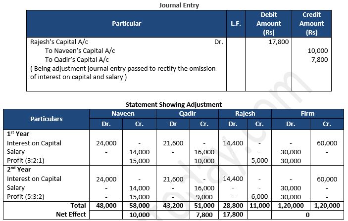 TS-Grewal-Solution-Class-12-Chapter-2-Accounting-for-Partnership-Firms-Fundamentals-64