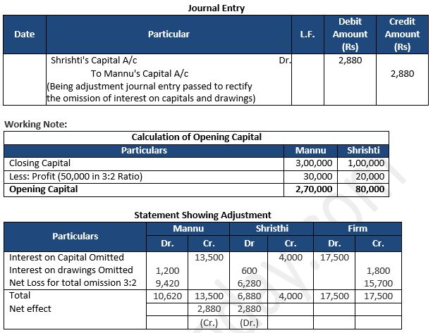TS-Grewal-Solution-Class-12-Chapter-2-Accounting-for-Partnership-Firms-Fundamentals-66