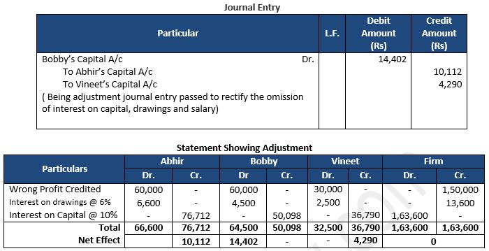 TS-Grewal-Solution-Class-12-Chapter-2-Accounting-for-Partnership-Firms-Fundamentals-67