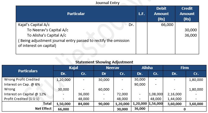 TS-Grewal-Solution-Class-12-Chapter-2-Accounting-for-Partnership-Firms-Fundamentals-68