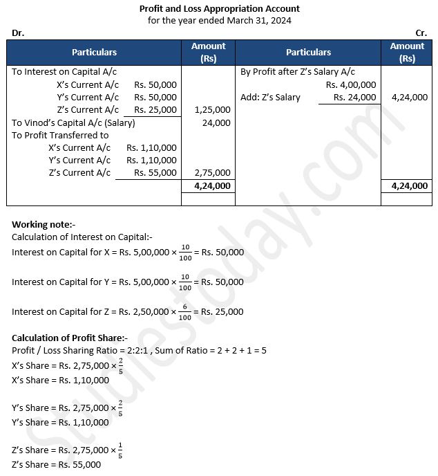 TS-Grewal-Solution-Class-12-Chapter-2-Accounting-for-Partnership-Firms-Fundamentals-7