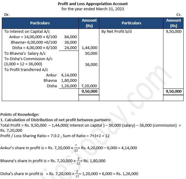TS-Grewal-Solution-Class-12-Chapter-2-Accounting-for-Partnership-Firms-Fundamentals-70
