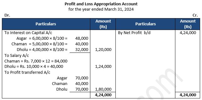 TS-Grewal-Solution-Class-12-Chapter-2-Accounting-for-Partnership-Firms-Fundamentals-71