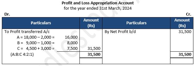 TS-Grewal-Solution-Class-12-Chapter-2-Accounting-for-Partnership-Firms-Fundamentals-72