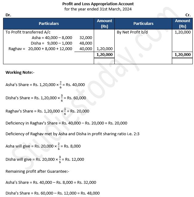 TS-Grewal-Solution-Class-12-Chapter-2-Accounting-for-Partnership-Firms-Fundamentals-73