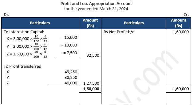 TS-Grewal-Solution-Class-12-Chapter-2-Accounting-for-Partnership-Firms-Fundamentals-74