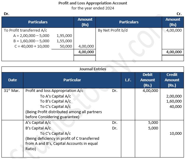 TS-Grewal-Solution-Class-12-Chapter-2-Accounting-for-Partnership-Firms-Fundamentals-75