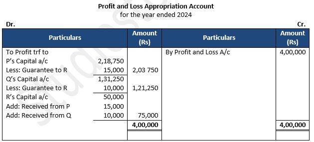 TS-Grewal-Solution-Class-12-Chapter-2-Accounting-for-Partnership-Firms-Fundamentals-77