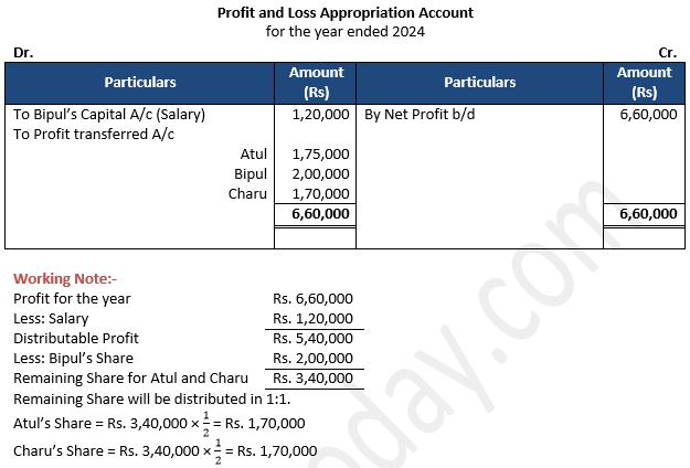 TS-Grewal-Solution-Class-12-Chapter-2-Accounting-for-Partnership-Firms-Fundamentals-79