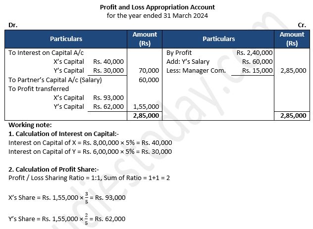 TS-Grewal-Solution-Class-12-Chapter-2-Accounting-for-Partnership-Firms-Fundamentals-8