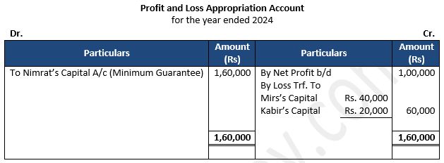 TS-Grewal-Solution-Class-12-Chapter-2-Accounting-for-Partnership-Firms-Fundamentals-81