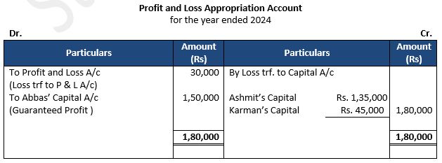 TS-Grewal-Solution-Class-12-Chapter-2-Accounting-for-Partnership-Firms-Fundamentals-82