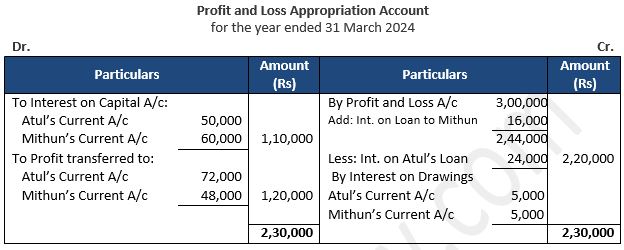 TS-Grewal-Solution-Class-12-Chapter-2-Accounting-for-Partnership-Firms-Fundamentals-9