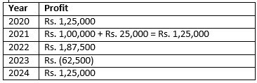 TS-Grewal-Solution-Class-12-Chapter-3-Goodwill-Nature-and-Valuation-1