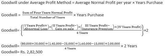 TS-Grewal-Solution-Class-12-Chapter-3-Goodwill-Nature-and-Valuation-4