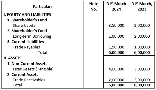 TS-Grewal-Solution-Class-12-Chapter-3-Tools-of-Financial-Statement-Analysis-010