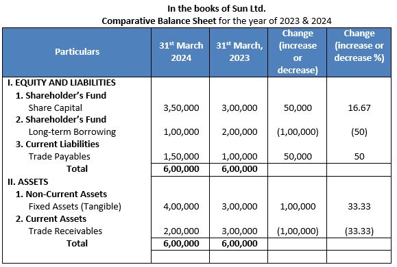 TS-Grewal-Solution-Class-12-Chapter-3-Tools-of-Financial-Statement-Analysis-011