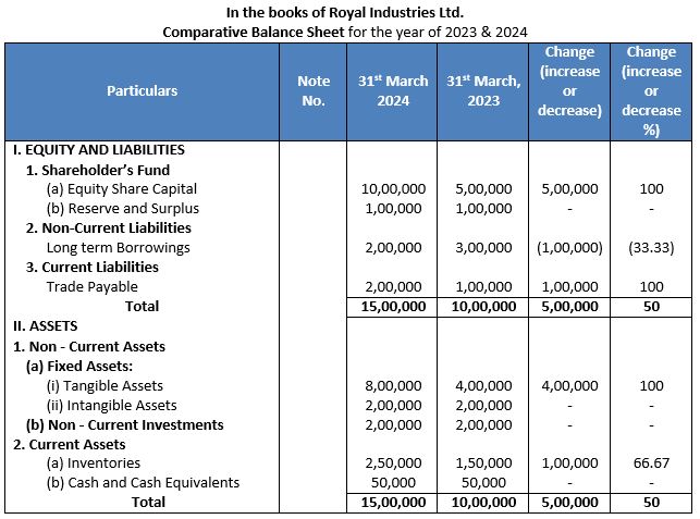 TS-Grewal-Solution-Class-12-Chapter-3-Tools-of-Financial-Statement-Analysis-013