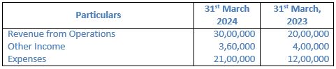 TS-Grewal-Solution-Class-12-Chapter-3-Tools-of-Financial-Statement-Analysis-014