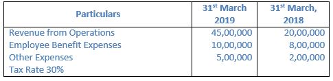 TS-Grewal-Solution-Class-12-Chapter-3-Tools-of-Financial-Statement-Analysis-016